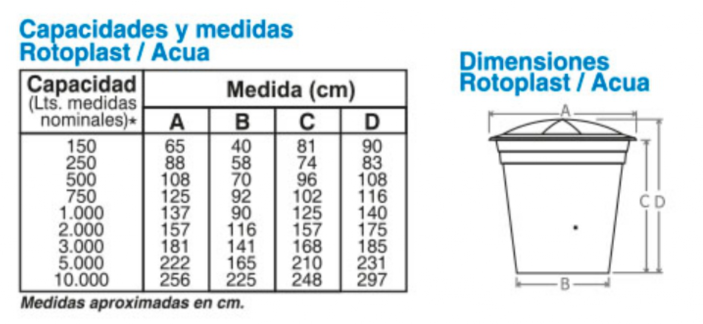 Tanque Acuaplast con Tapa - Rotoplast