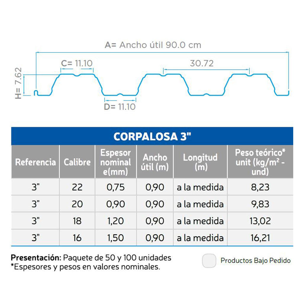 Corpalosa Galvanizada - Corpacero