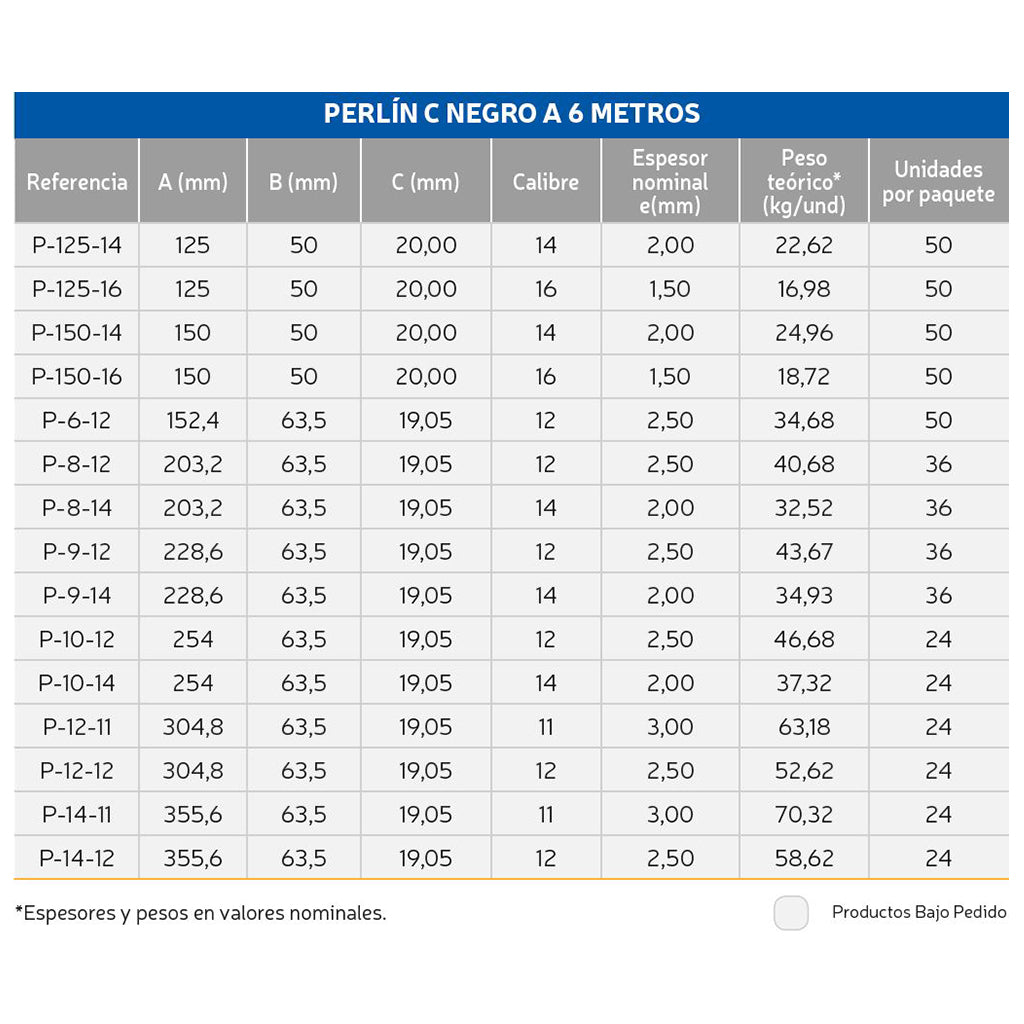 Perlin Tipo C 6 mts - Corpacero