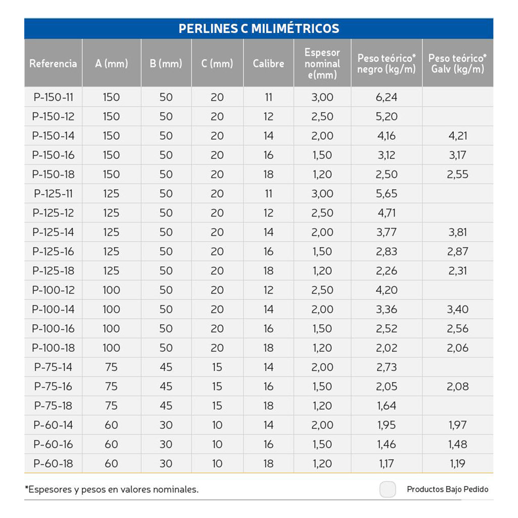 Perlin Tipo C 6 mts - Corpacero