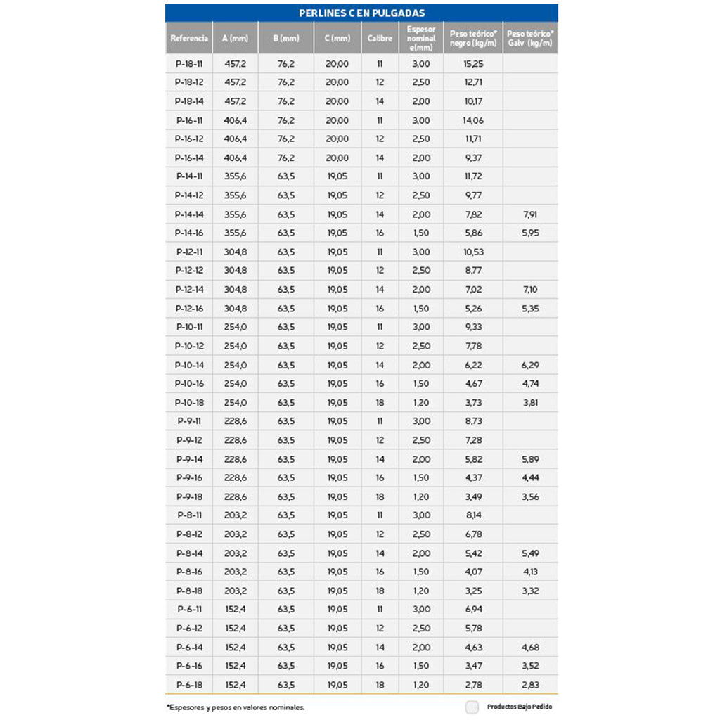 Perlin Tipo C 6 mts - Corpacero